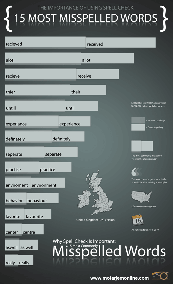 ۱۵ کلمه از رایج ترین غلط های املایی انگلیسی بریتانیایی