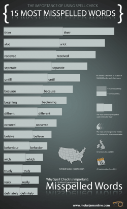 ۱۵ کلمه از رایج ترین غلط های املایی انگلیسی آمریکایی